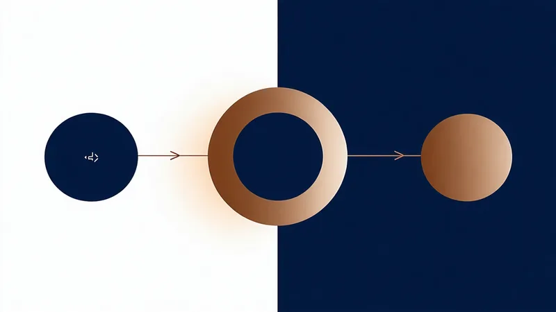 Submission scoring and routing decision funnel visualization